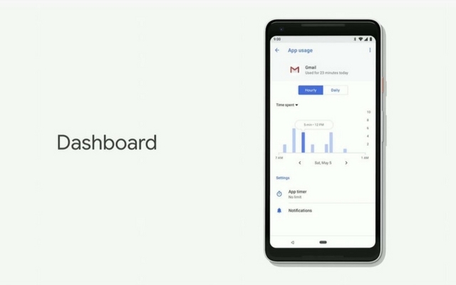 Google sa zameriava na „digitálnu pohodu“ s panelom Android Dashboard, časovačom aplikácií a ďalšími funkciami v systéme Android P