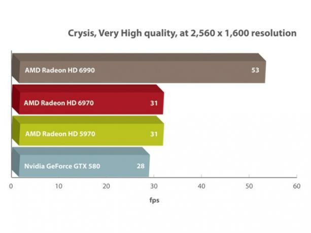 AMD 라데온 HD 6990