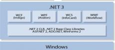 Ieșiți din WinFX, introduceți .NET 3