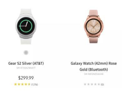 Odporúčané hodinky Galaxy Watch