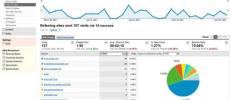 Google Analytics внедряется по всему миру