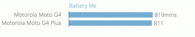 battery_life_chartbuilder
